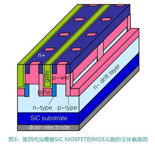 第11講：三菱電機工業SiC芯片技術