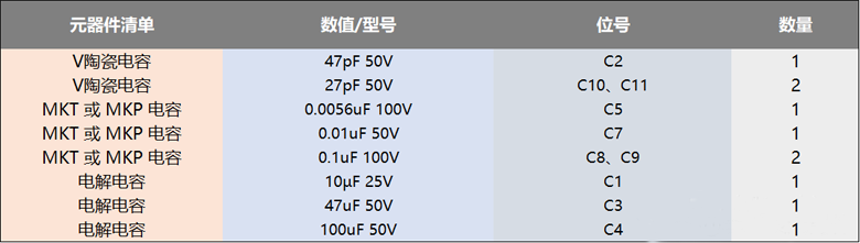 使用功率mos管設計的100W直流伺服放大電路方案 ● 使用功率mos管設計的100W直流伺服放大電路方案 ●