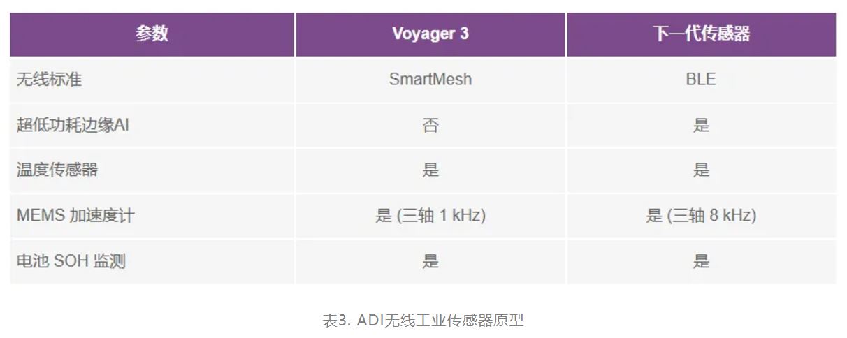 智能無線傳感器設計完全指南 智能無線傳感器設計完全指南