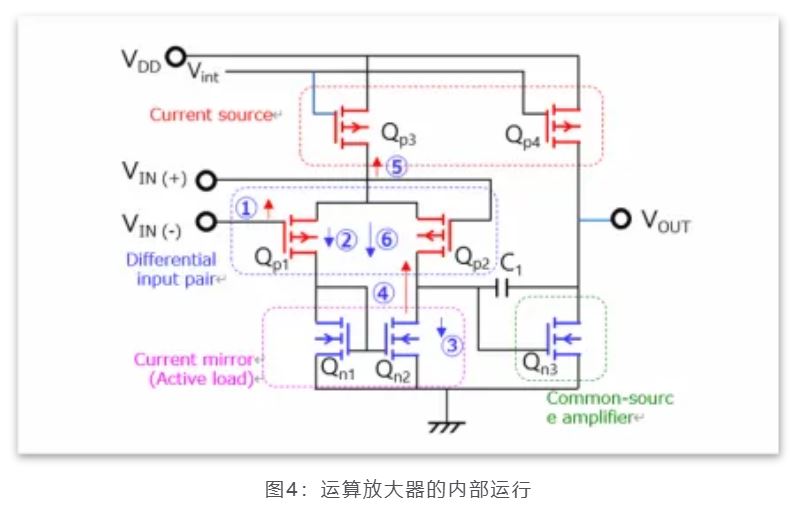 芝識課堂——運算放大器（一），電路設計圖中給力的“三角形”