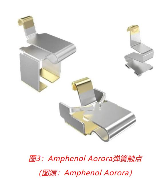 小角色，大作用：汽車信息娛樂系統(tǒng)中，不可或缺的連接器