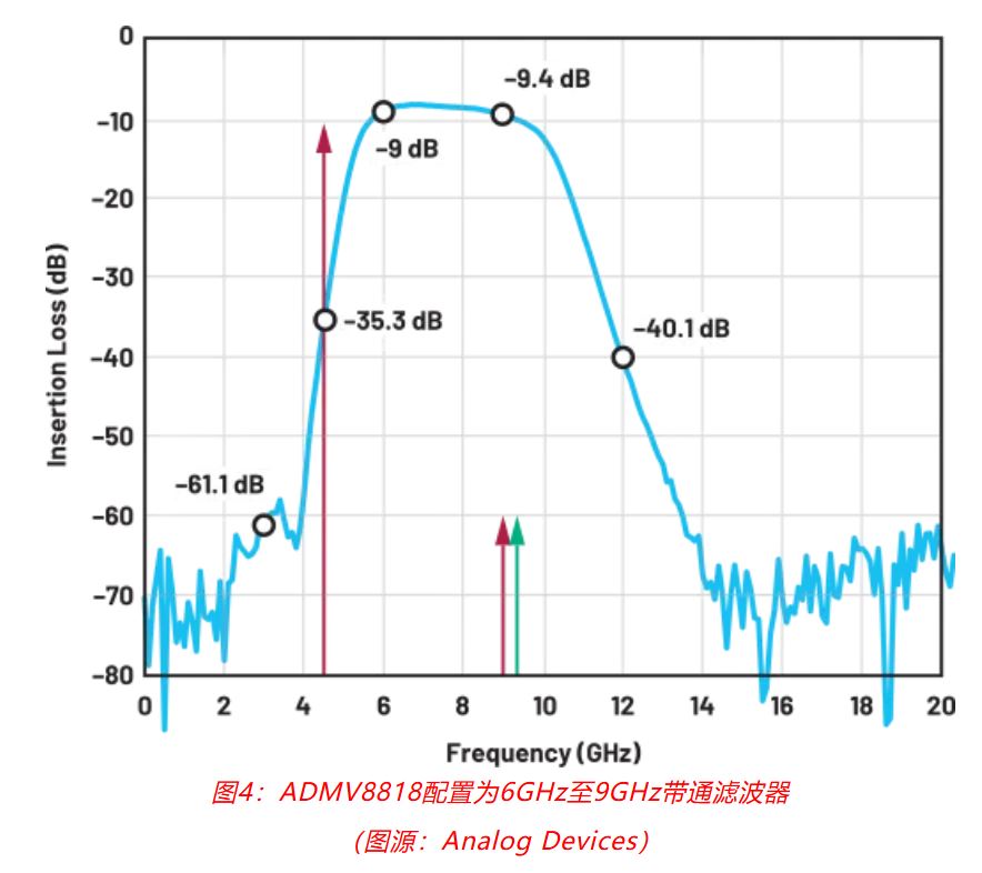 射頻開發(fā)挑戰(zhàn)重重？ADI一站式方案助你輕松應(yīng)對！