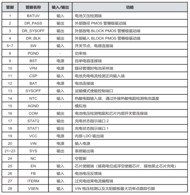 CS5350/CS5328 太陽能板供電鉛酸蓄電池、磷酸鐵鋰電池、鋰電池充電管理IC系列