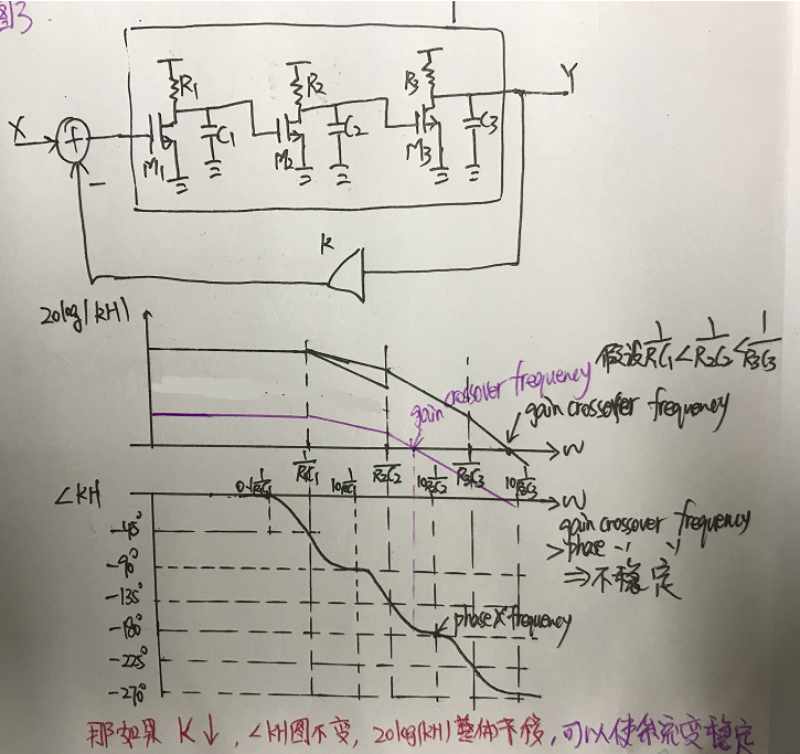 鎖相環環路計算中用到的波特圖 鎖相環環路計算中用到的波特圖