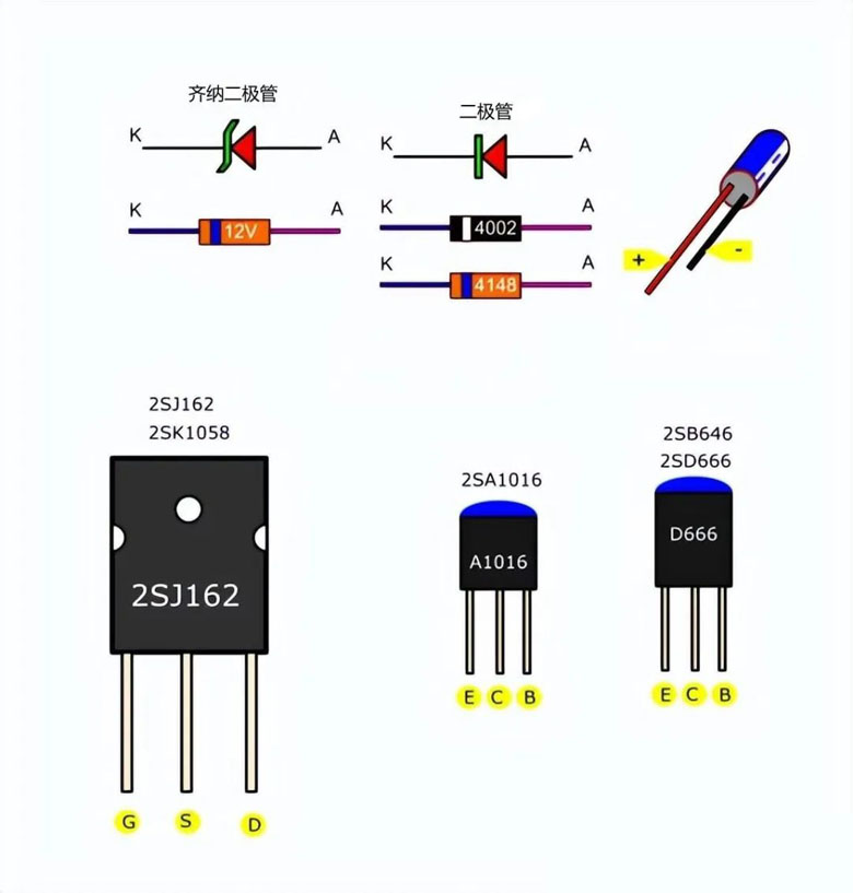 使用功率mos管設計的100W直流伺服放大電路方案 ● 使用功率mos管設計的100W直流伺服放大電路方案 ●