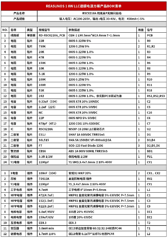 RSC6218A LLC諧振電源案例分享 RSC6218A LLC諧振電源案例分享