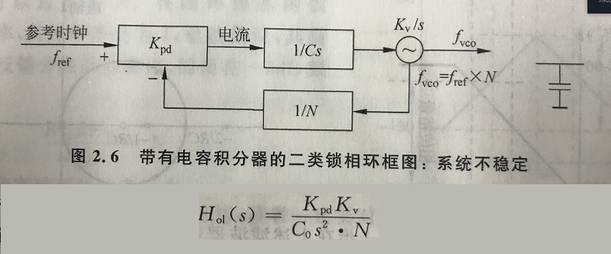 鎖相環環路計算中用到的波特圖 鎖相環環路計算中用到的波特圖