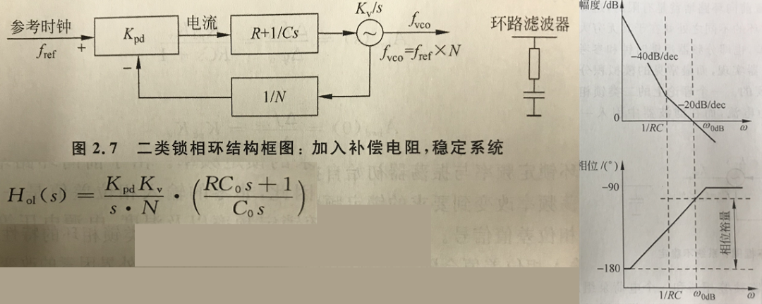 鎖相環環路計算中用到的波特圖 鎖相環環路計算中用到的波特圖