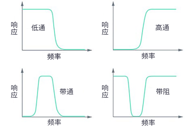 用于5G的射頻濾波器、其制造挑戰(zhàn)和解決方案