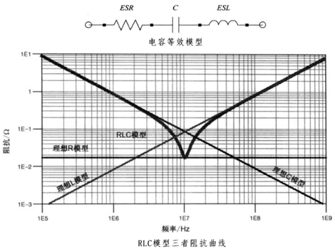 性能逆天的這種電容，你見過嗎？