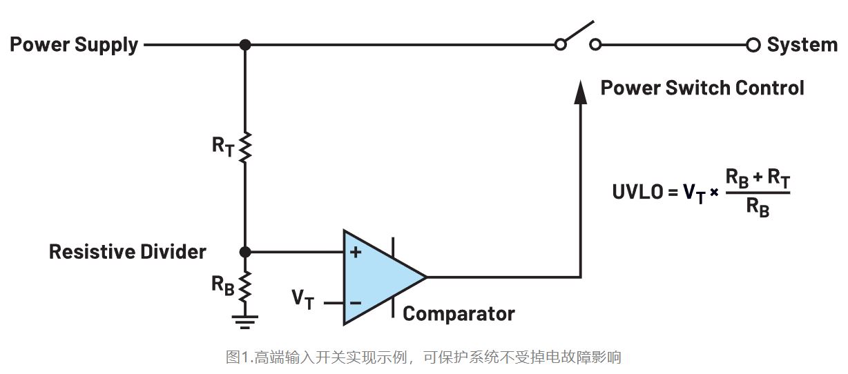如何利用低電平有效輸出驅動高端輸入開關？