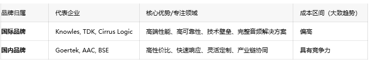 電聲核心元件:受話器技術深度剖析與市場格局 電聲核心元件:受話器技術深度剖析與市場格局