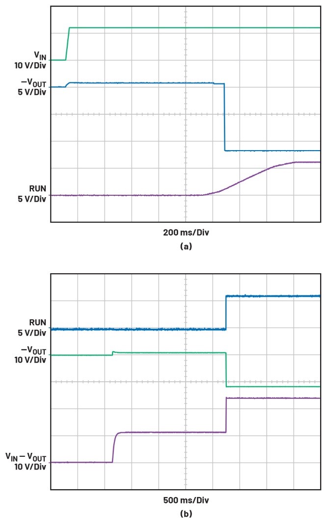 告別拓撲妥協(xié)!四開關μModule穩(wěn)壓器在車載電源的實戰(zhàn)演繹 告別拓撲妥協(xié)!四開關μModule穩(wěn)壓器在車載電源的實戰(zhàn)演繹