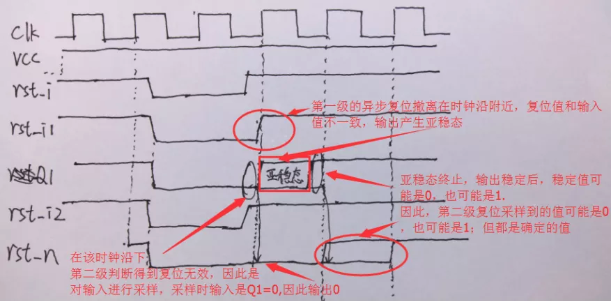 復(fù)位電路很簡(jiǎn)單，但卻有很多門道