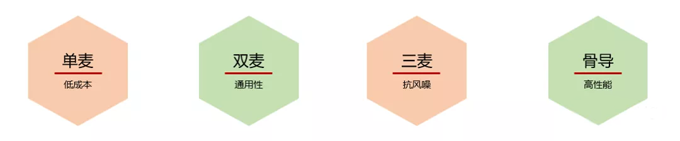 骨振動傳感器在TWS耳機中的應用 骨振動傳感器在TWS耳機中的應用