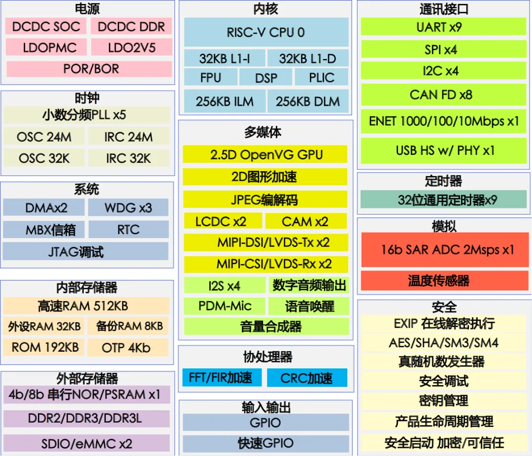 單芯多域！MCU跨界賦能汽車儀表與工業(yè)HMI一體化開發(fā)