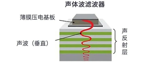 用于5G的射頻濾波器、其制造挑戰(zhàn)和解決方案