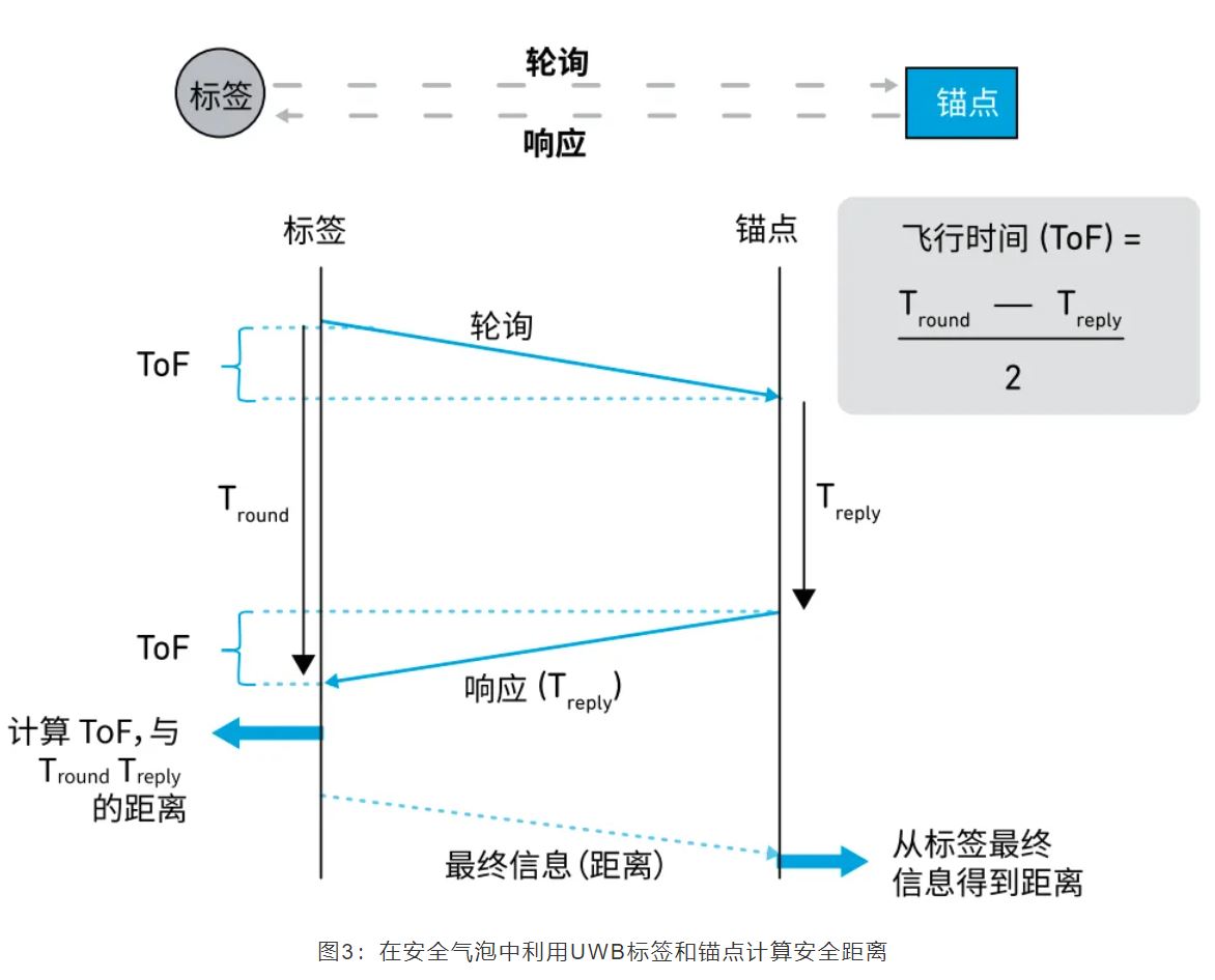『這個知識不太冷』如何為你的應用選擇UWB的拓撲結構？