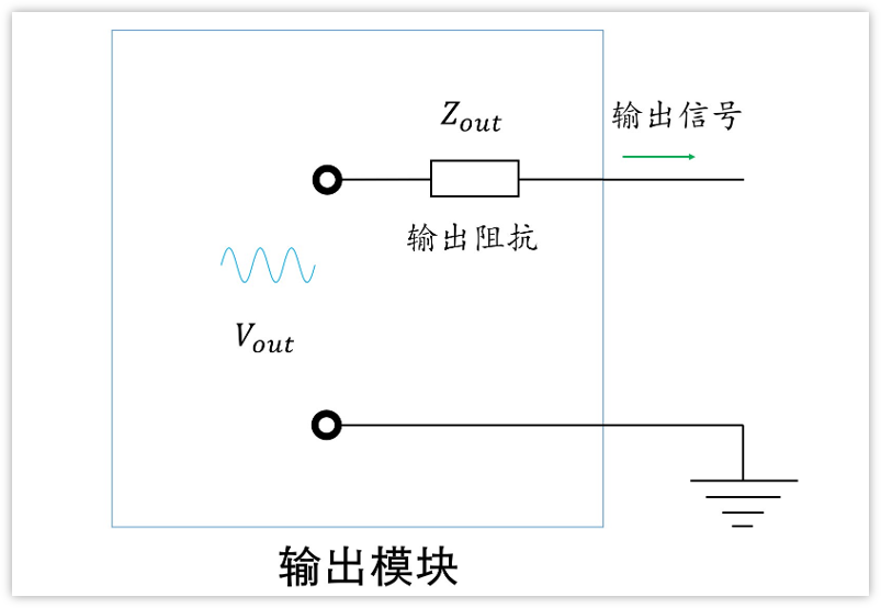 深入淺出理解輸入輸出阻抗（有案例、好懂）