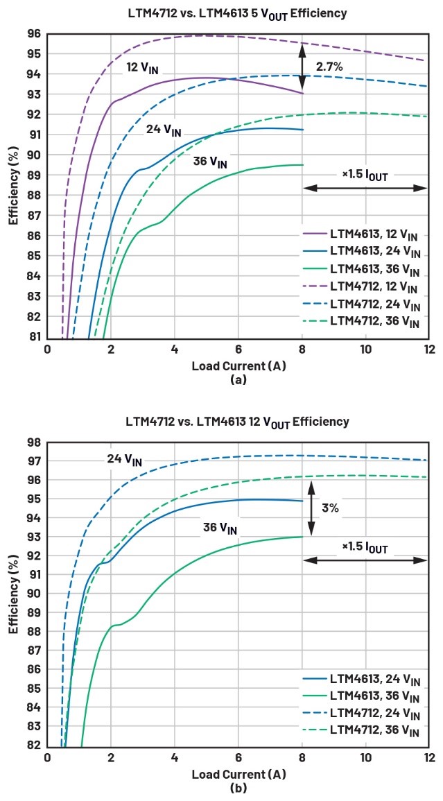 告別拓撲妥協(xié)!四開關μModule穩(wěn)壓器在車載電源的實戰(zhàn)演繹 告別拓撲妥協(xié)!四開關μModule穩(wěn)壓器在車載電源的實戰(zhàn)演繹