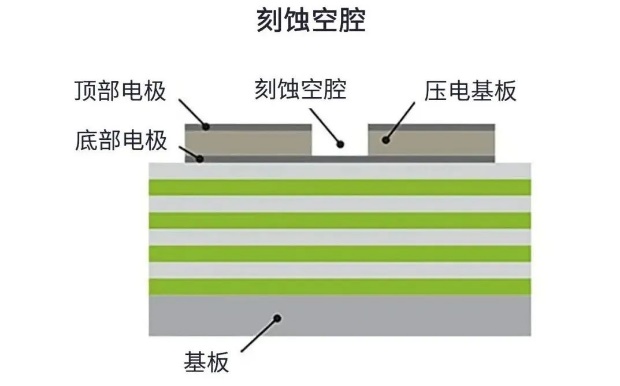 用于5G的射頻濾波器、其制造挑戰(zhàn)和解決方案