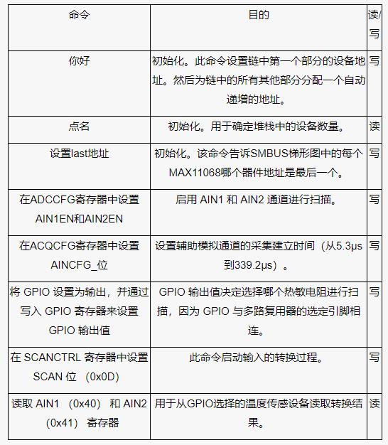 測量電池管理系統(tǒng)中的多個溫度，并節(jié)省電力