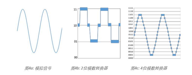 示波器12bit“芯”趨勢，如何實現更高測量精度？