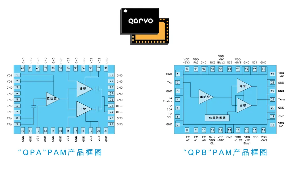 從4個到256個通道，GaN技術如何創新5G基站系統的緊湊設計