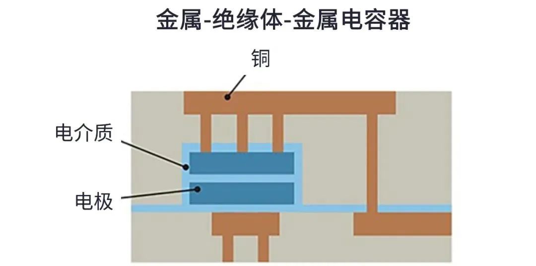 用于5G的射頻濾波器、其制造挑戰(zhàn)和解決方案