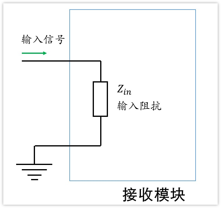 深入淺出理解輸入輸出阻抗（有案例、好懂）