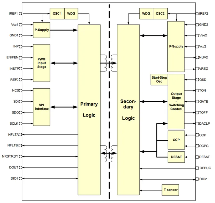 驅動電路設計(一)—— 驅動器的功能綜述 驅動電路設計(一)—— 驅動器的功能綜述