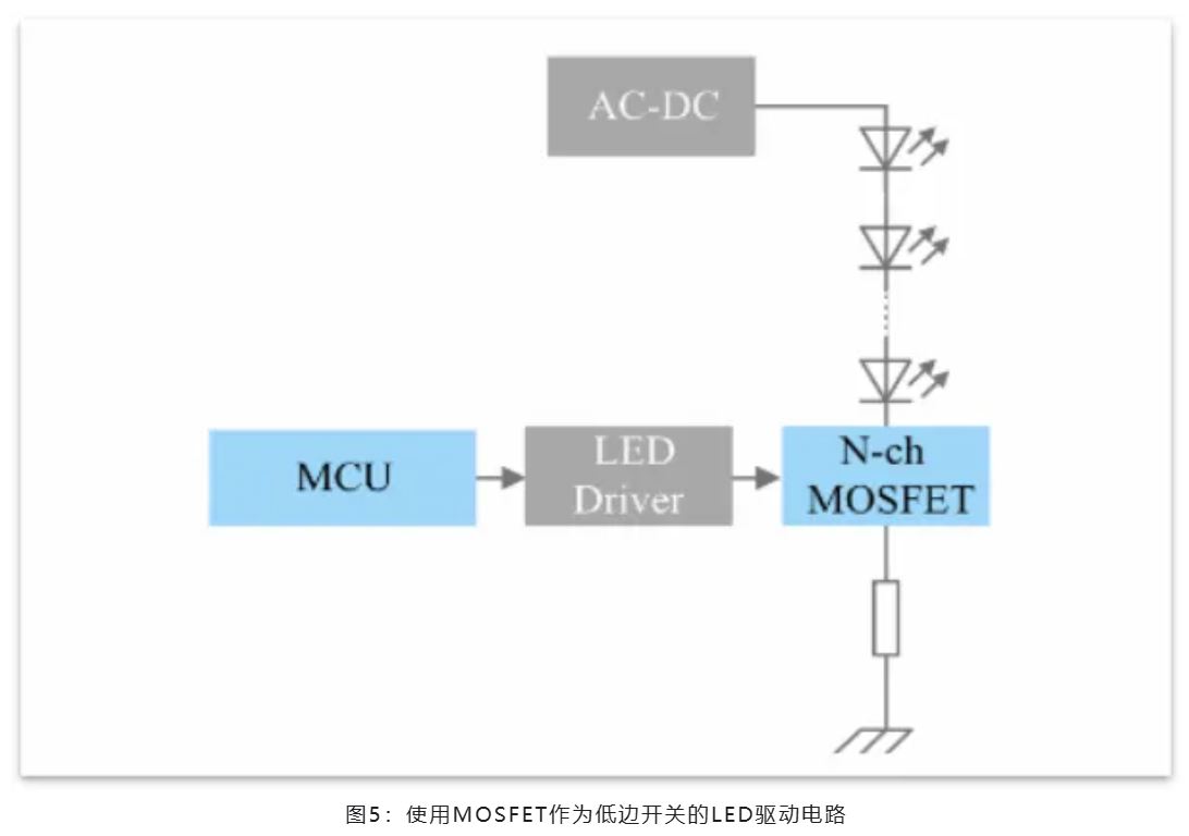 能效革命 智控未來，LED照明產業(yè)駛向千億級快車道
