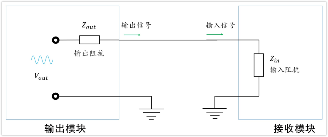 深入淺出理解輸入輸出阻抗（有案例、好懂）