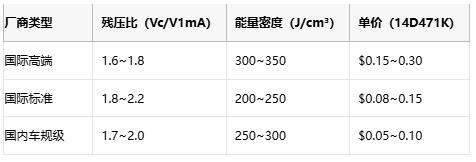 壓敏電阻技術全解析與選型的專業指南