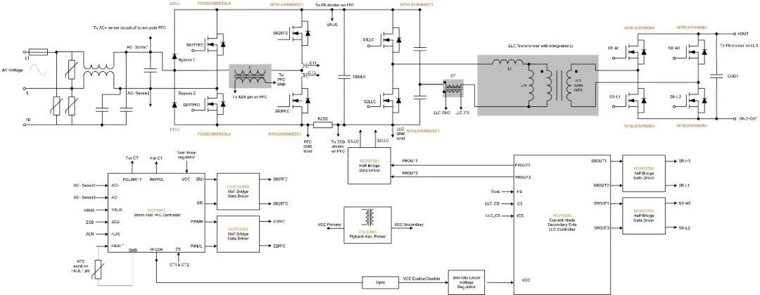 破解工業電池充電器難題：升壓or圖騰柱？SiC PFC拓撲選擇策略