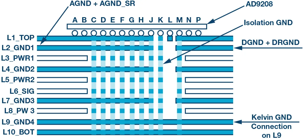 RF ADC為什么有如此多電源軌和電源域? RF ADC為什么有如此多電源軌和電源域?