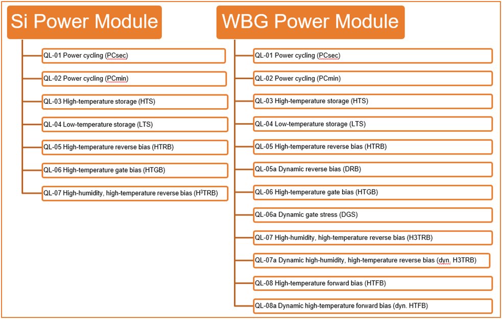 SiC Traction模塊的可靠性基石AQG324 SiC Traction模塊的可靠性基石AQG324