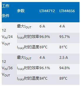 告別拓撲妥協(xié)!四開關μModule穩(wěn)壓器在車載電源的實戰(zhàn)演繹 告別拓撲妥協(xié)!四開關μModule穩(wěn)壓器在車載電源的實戰(zhàn)演繹