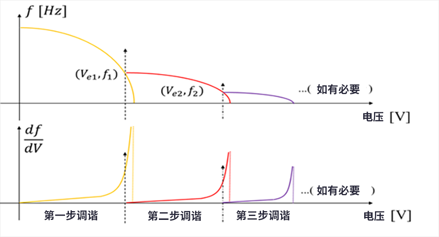 漲知識了！MEMS也可以用來監測地震