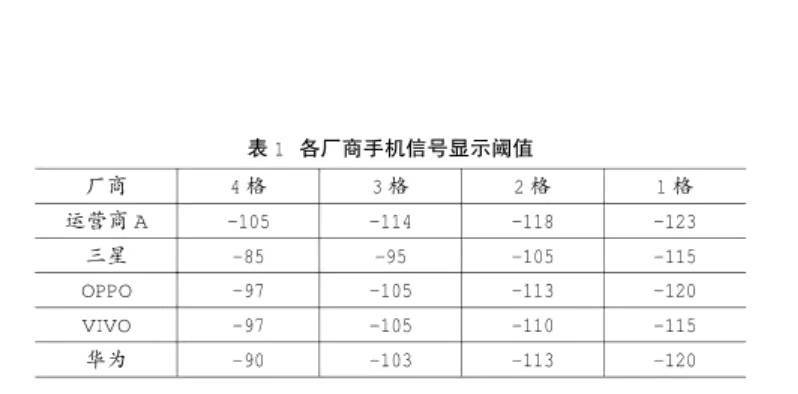 手機(jī)信號(hào)強(qiáng)弱跟什么有關(guān),手機(jī)信號(hào)放大器真的有用嗎? 手機(jī)信號(hào)強(qiáng)弱跟什么有關(guān),手機(jī)信號(hào)放大器真的有用嗎?