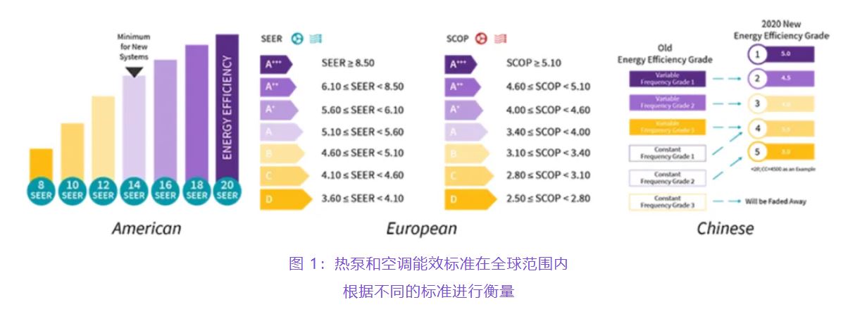 住宅和商用空調(diào)及熱泵通過(guò)采用碳化硅器件，從容應(yīng)對(duì)盛夏炎熱