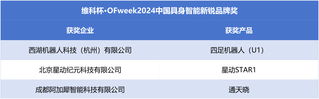 榮耀時刻！維科杯·OFweek 2024中國機器人行業(yè)年度評選獲獎榜單盛大揭曉