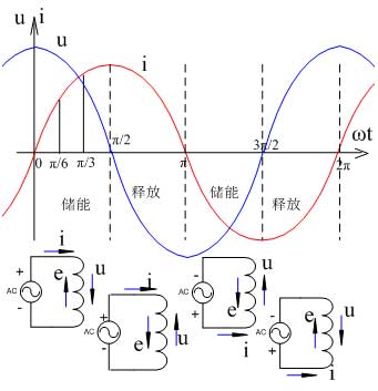 怎么理解純電感電流滯后電壓90° 怎么理解純電感電流滯后電壓90°