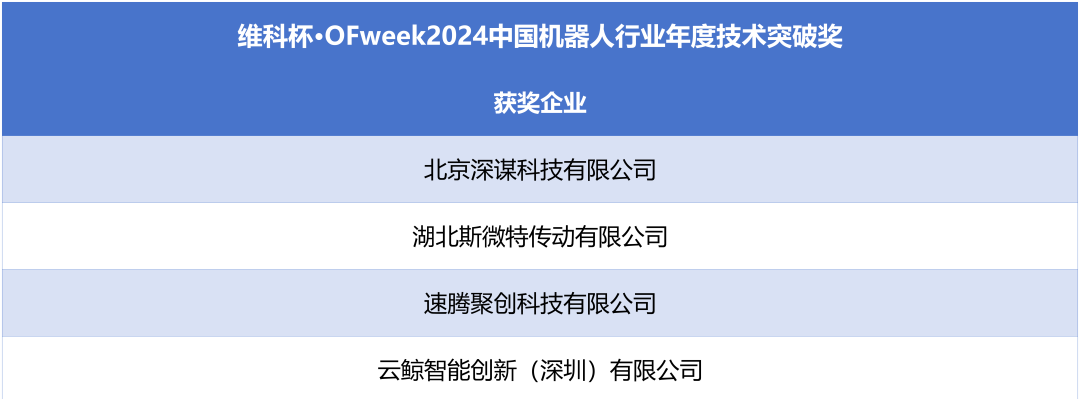 榮耀時刻！維科杯·OFweek 2024中國機器人行業(yè)年度評選獲獎榜單盛大揭曉