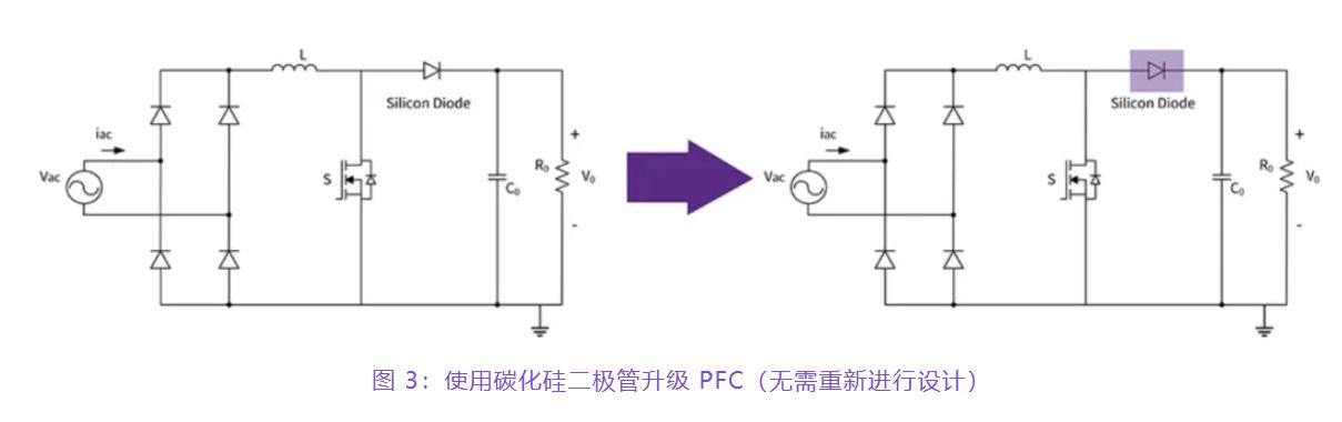 住宅和商用空調(diào)及熱泵通過(guò)采用碳化硅器件，從容應(yīng)對(duì)盛夏炎熱