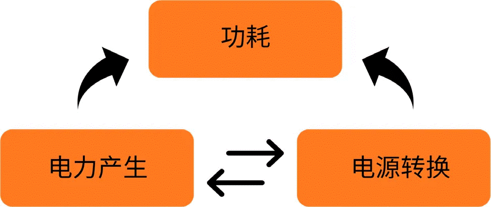 關于汽車48V電氣架構，這些趨勢值得了解