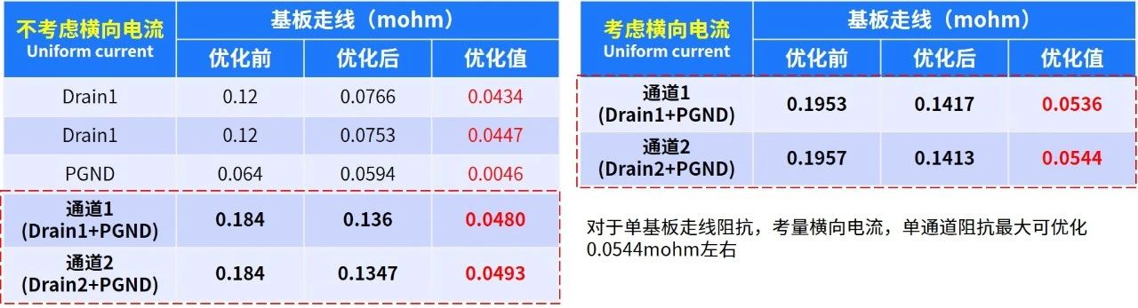 迎刃而解——華大九天Polas利器應對功率設計挑戰 迎刃而解——華大九天Polas利器應對功率設計挑戰