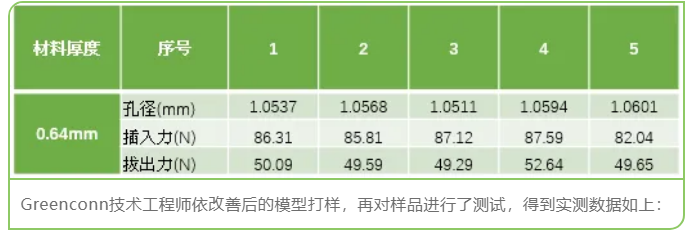 CAE在連接器開發中的應用