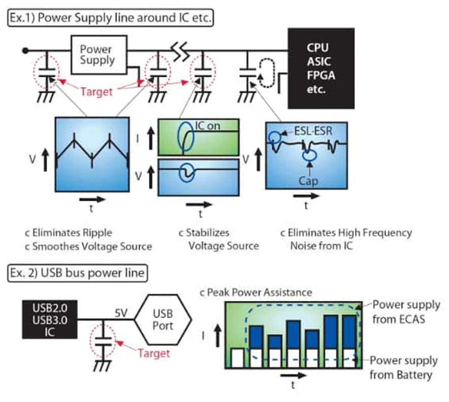 為什么采用聚合物鋁電解電容器可以解決電源設計的痛點？