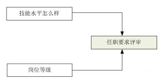 開關電源環(huán)路穩(wěn)定性分析(五)（環(huán)路的分析）
